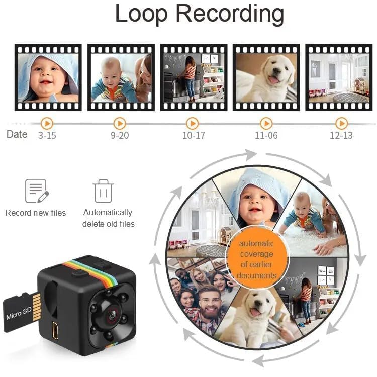 A product infographic for a loop recording cube security camera. The image features a black cube camera with a colorful stripe and a Micro SD card, alongside a timeline of sample video photos, icons for recording and deleting files, and a circular diagram illustrating automatic loop coverage.